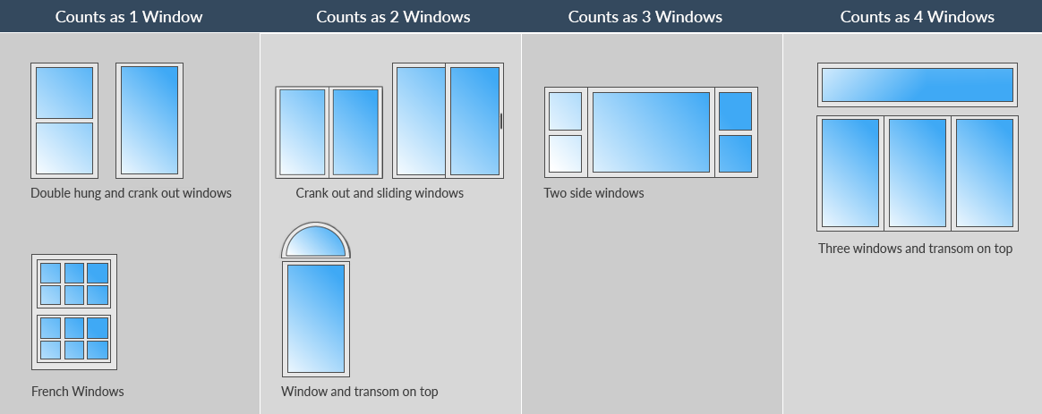 Window washing, Ernest Windows, Window Washing Deerfield, Northbrook, Gutter Cleaning