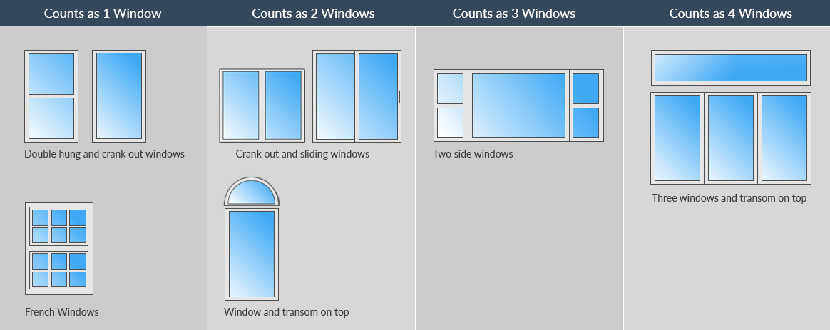 Window Types